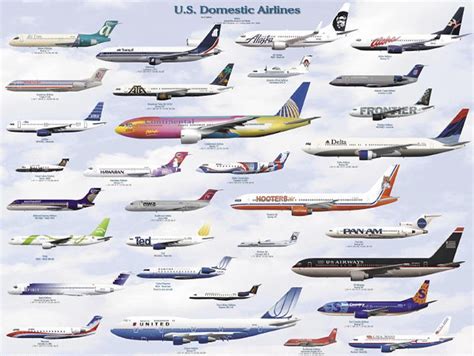 List of International & Domestic Airlines .